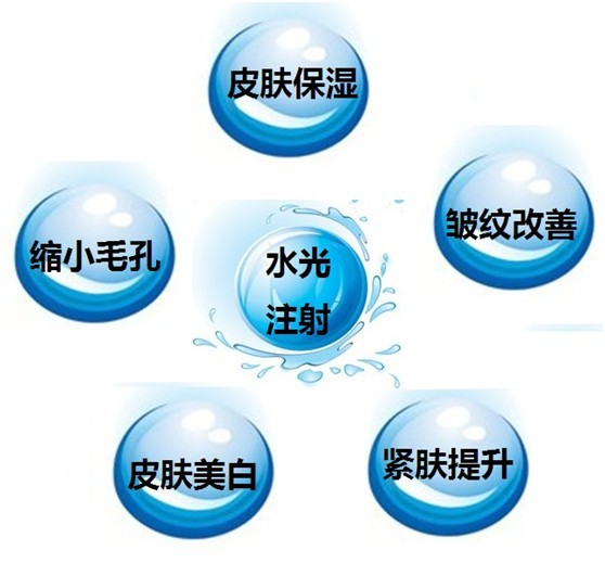 韩国Derma Shine 2代 水光注射仪器应用范围